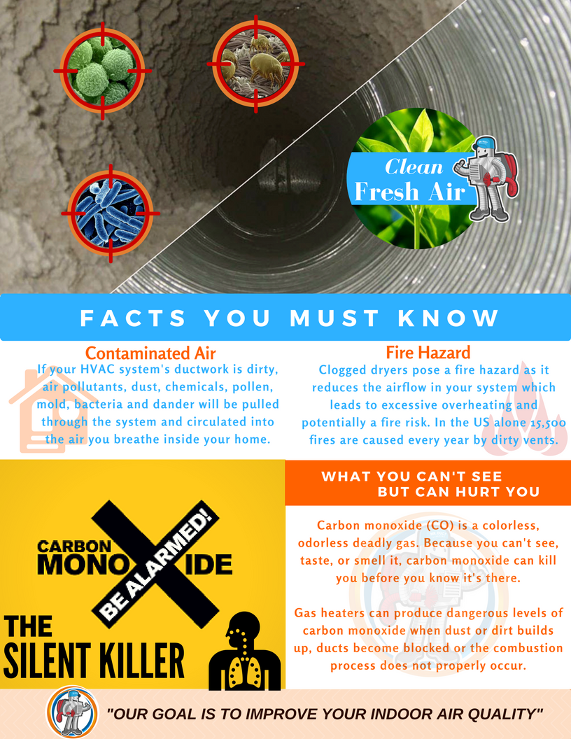 facts You must know