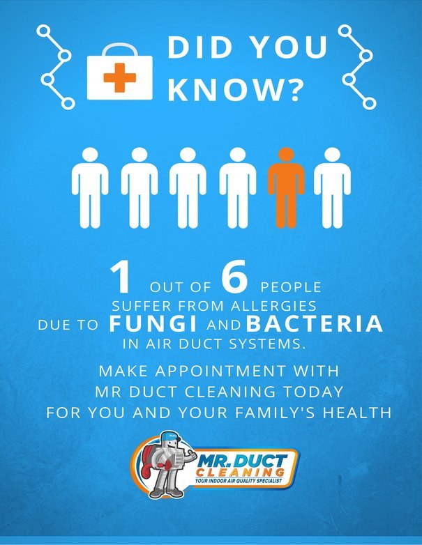 did you know